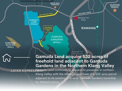 Malaysia New Property Launch Projects Finder | New Property? NuProp