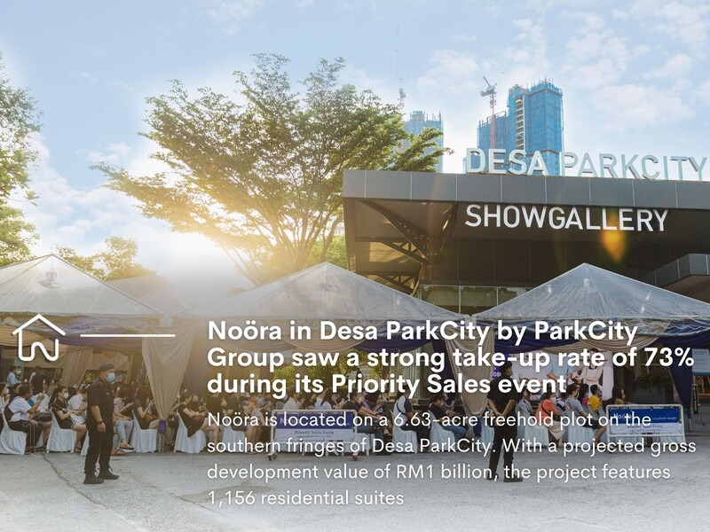 Property news no ra in desa parkcity by parkcity group saw a strong